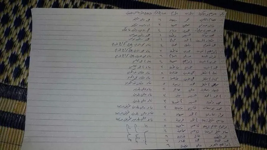 قوائم تظهر استعداد الاحتلال التركي لتوطين المرتزقة في عفرين
