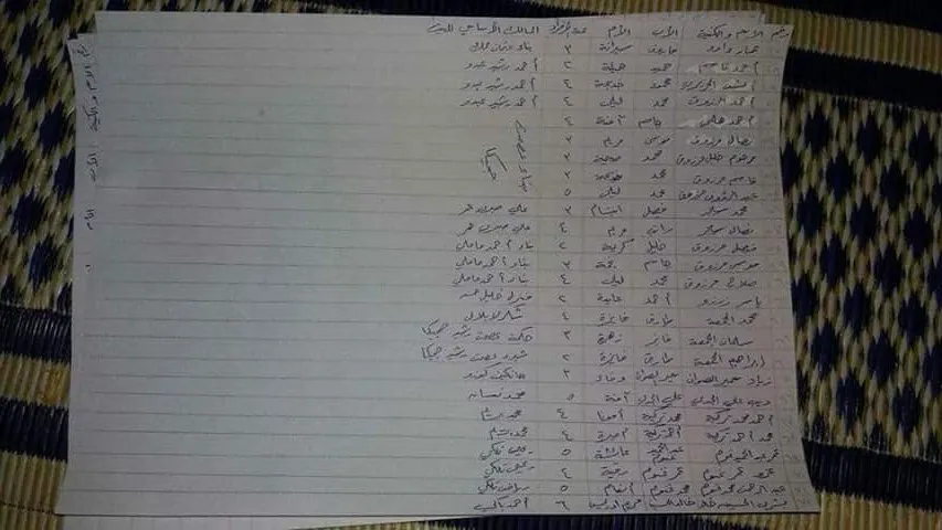 قوائم تظهر استعداد الاحتلال التركي لتوطين المرتزقة في عفرين