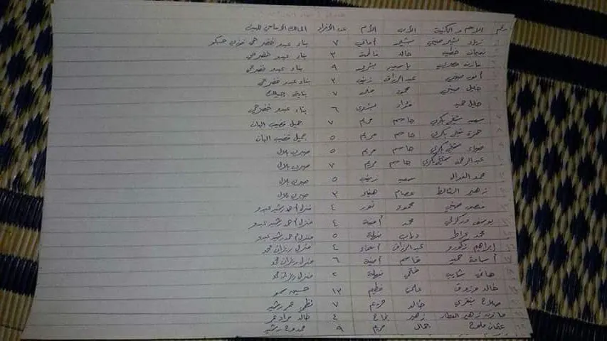 قوائم تظهر استعداد الاحتلال التركي لتوطين المرتزقة في عفرين