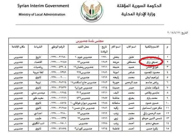 تركيا تسلم الخونة المناصب في عفرين.. صبحي رزق نموذجاً
