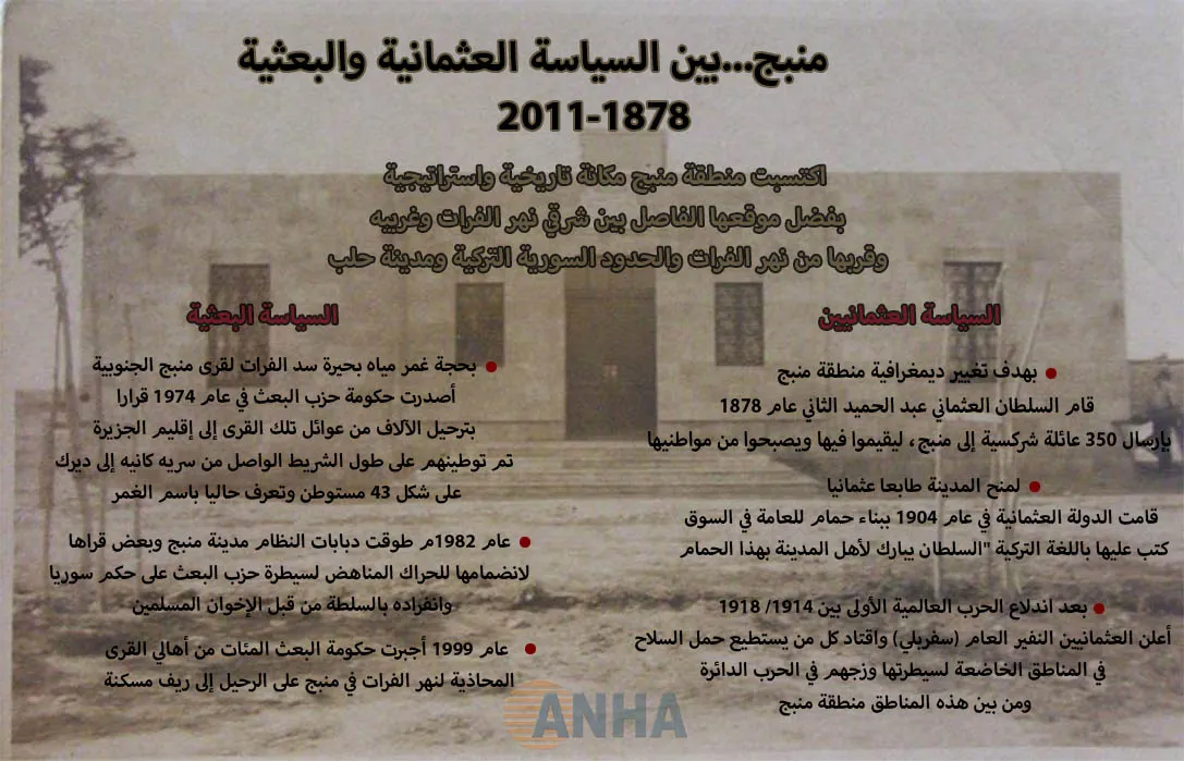 منبج...بين السياسة العثمانية والبعثية -2