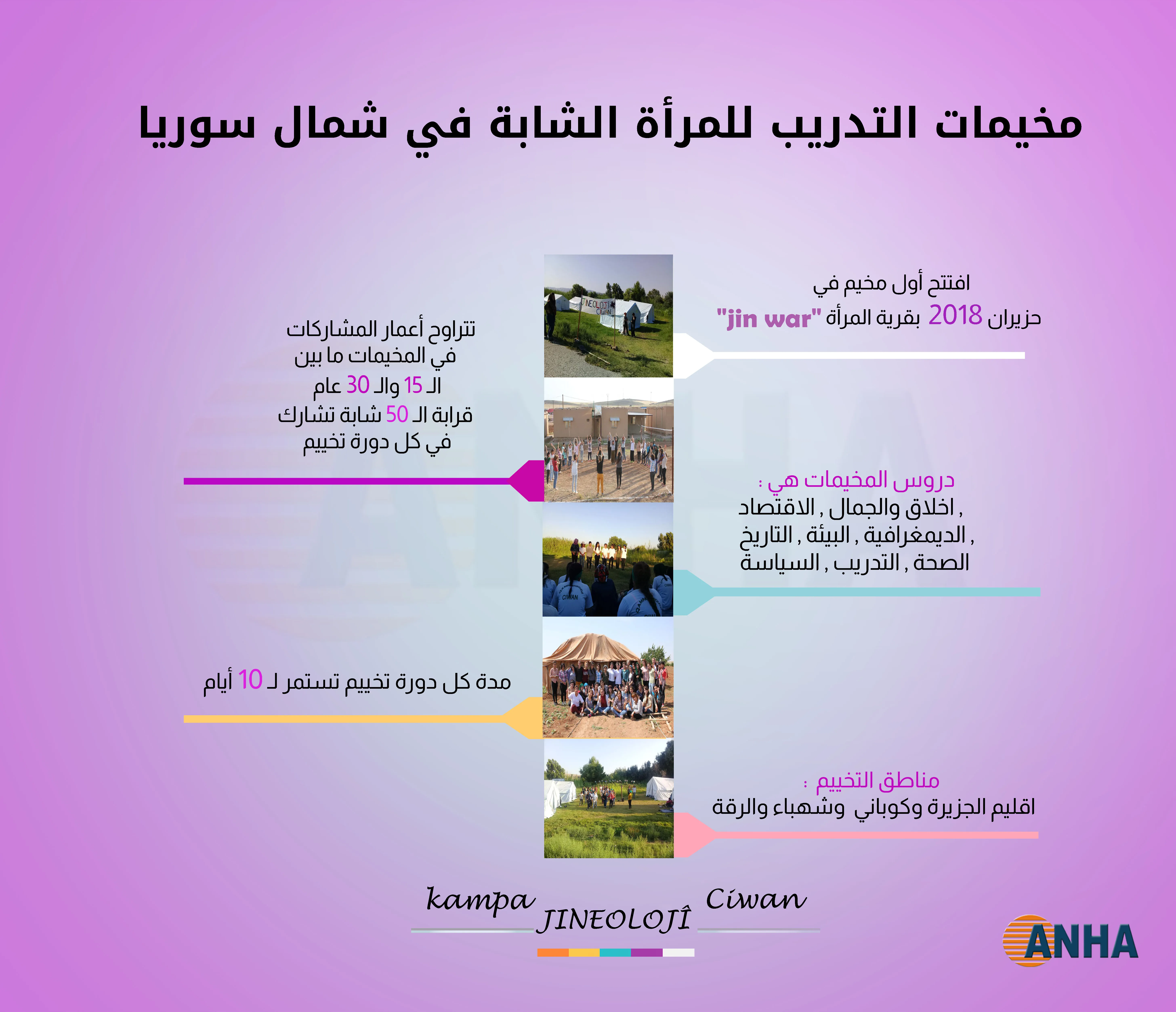مخيمات التدريب للمرأة الشابة في شمال سوريا