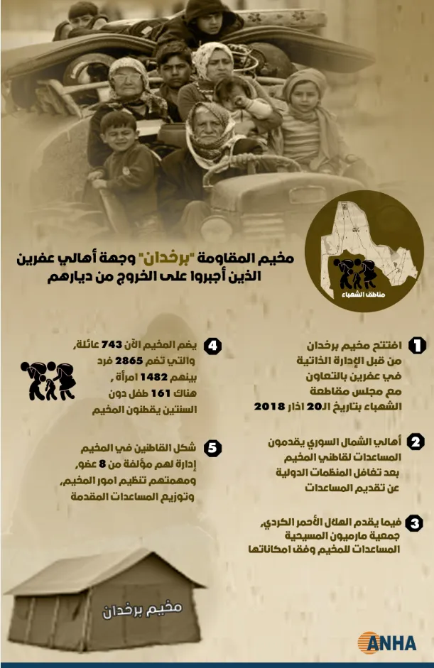 بالانفوجرافيك...تفاصيل عن مخيم "برخدان"