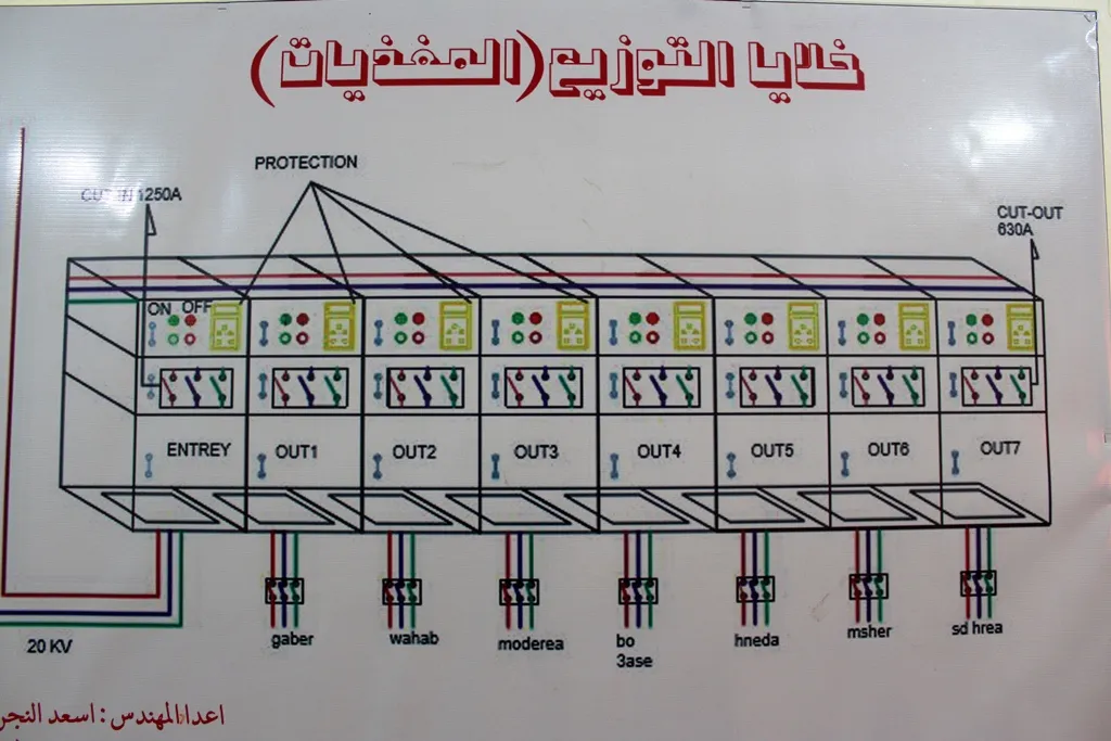 مديرية كهرباء الطبقة تستبدل 4 محولات في ريف الطبقة الشمالي