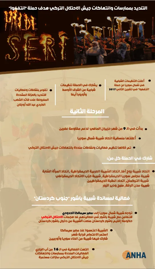 التنديد بممارسات وانتهاكات جيش الاحتلال التركي هدف حملة "انتفضوا"