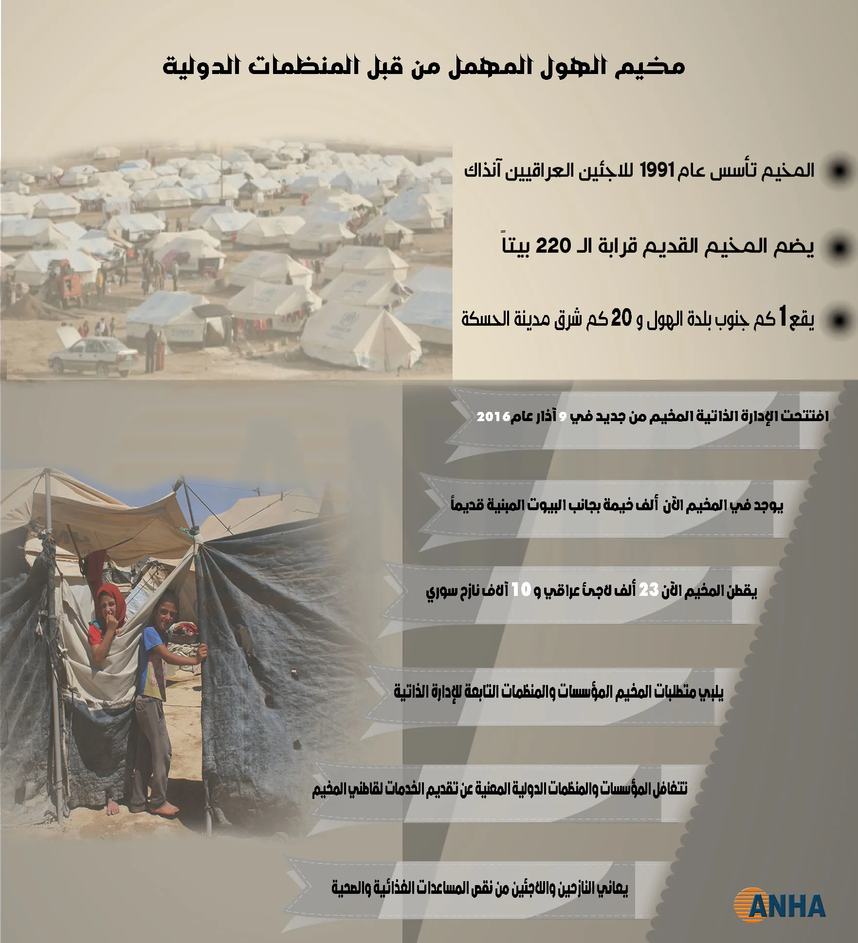 مخيم الهول المهمل من قبل المنظمات الدولية