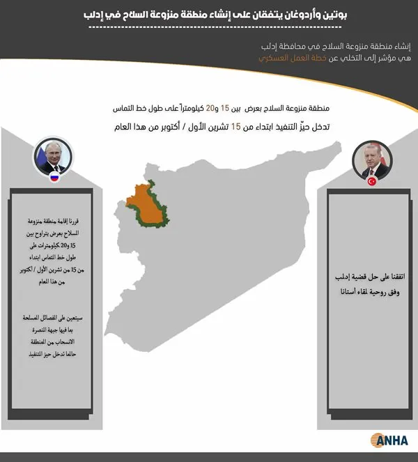 بوتين وأردوغان يتقفان على إنشاء منطقة منزوعة السلاح في إدلب