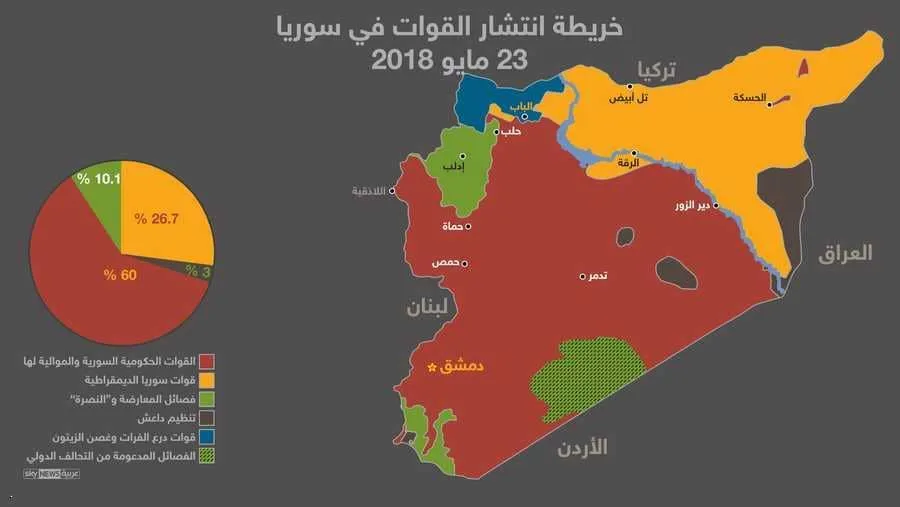 حشود للنظام ومعلومات عن هجوم مباغت للمرتزقة على حلب