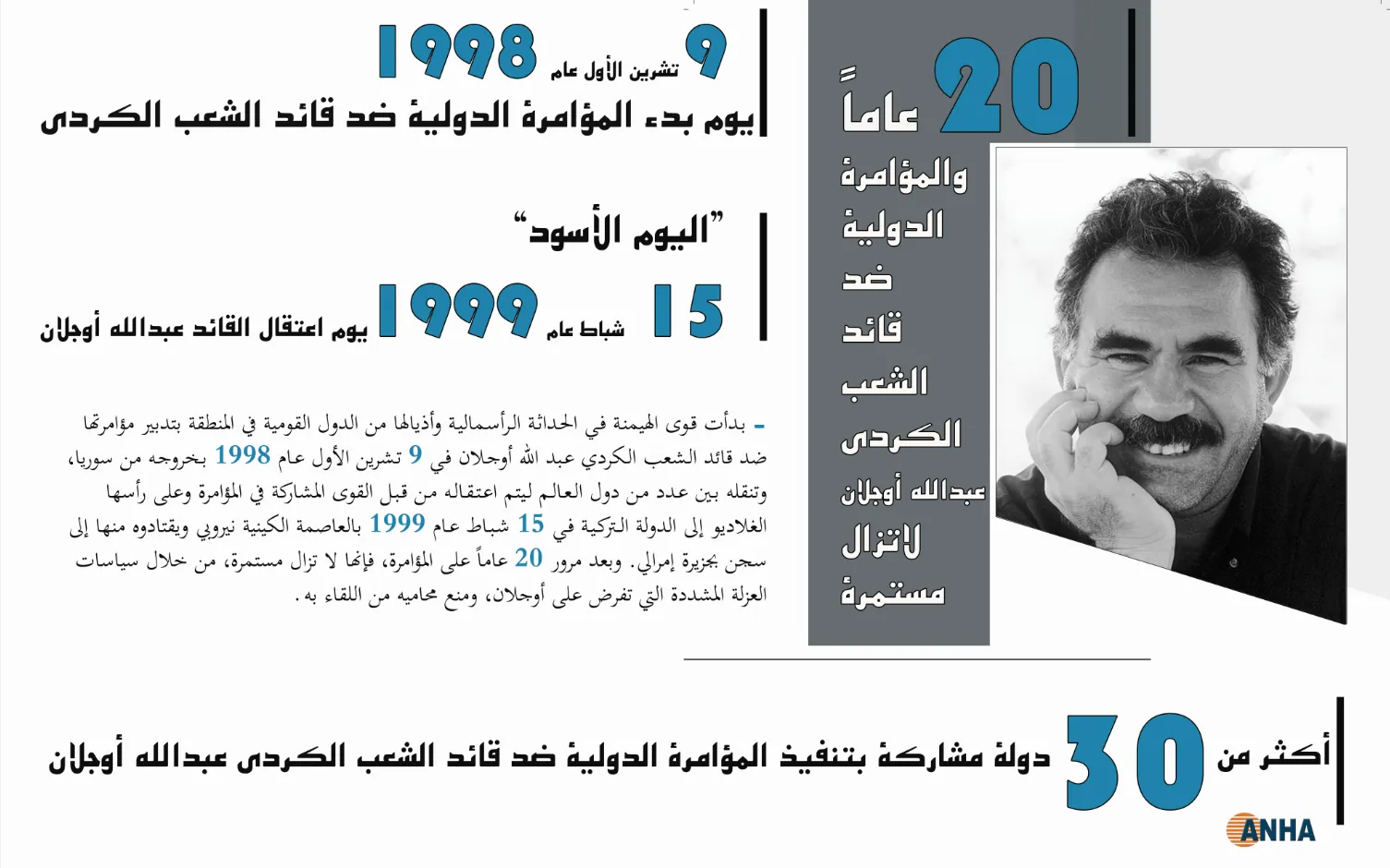 20 عاماً والمؤامرة ضد أوجلان مستمرة