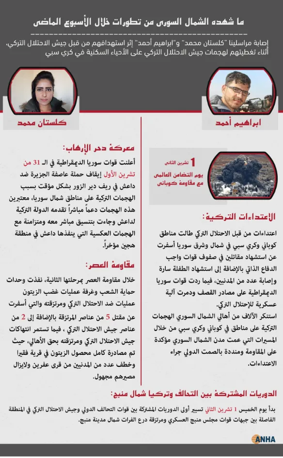 ما شهده الشمال السوري من تطورات خلال الأسبوع الماضي