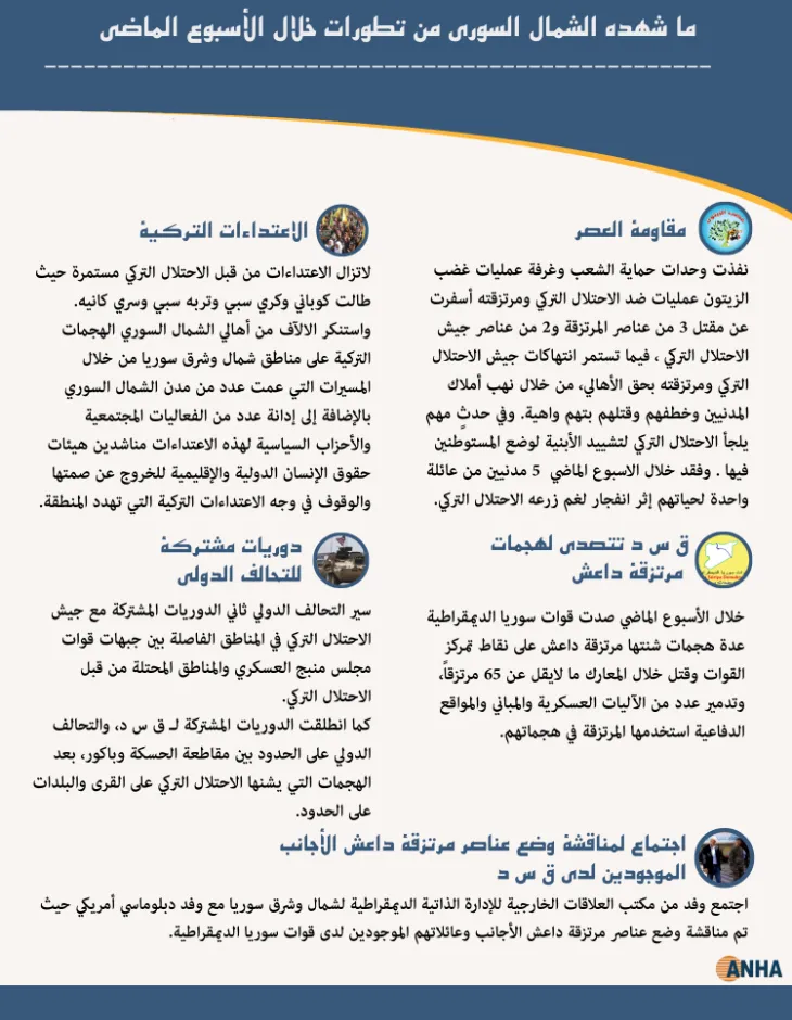 أبرز ما شهده الشمال السوري من تطورات خلال الأسبوع الماضي