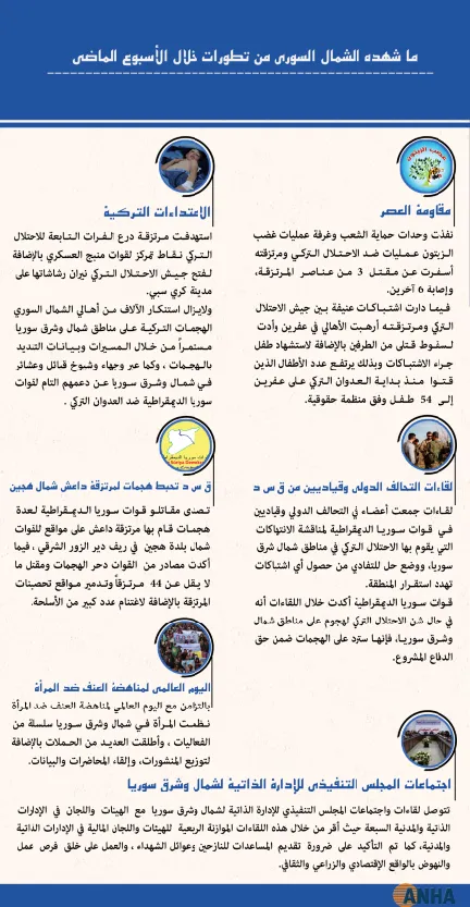 ما شهده الشمال السوري من تطورات خلال الأسبوع الماضي