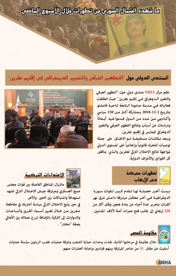ما شهده الشمال السوري من تطورات خلال الأسبوع الماضي