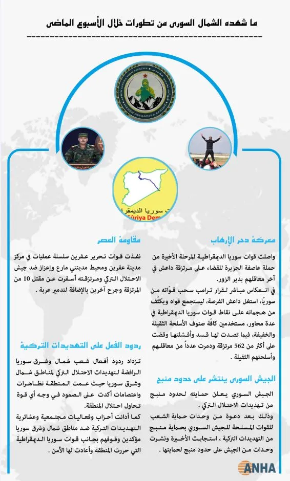 ما شهده الشمال السوري من تطورات خلال الأسبوع الماضي
