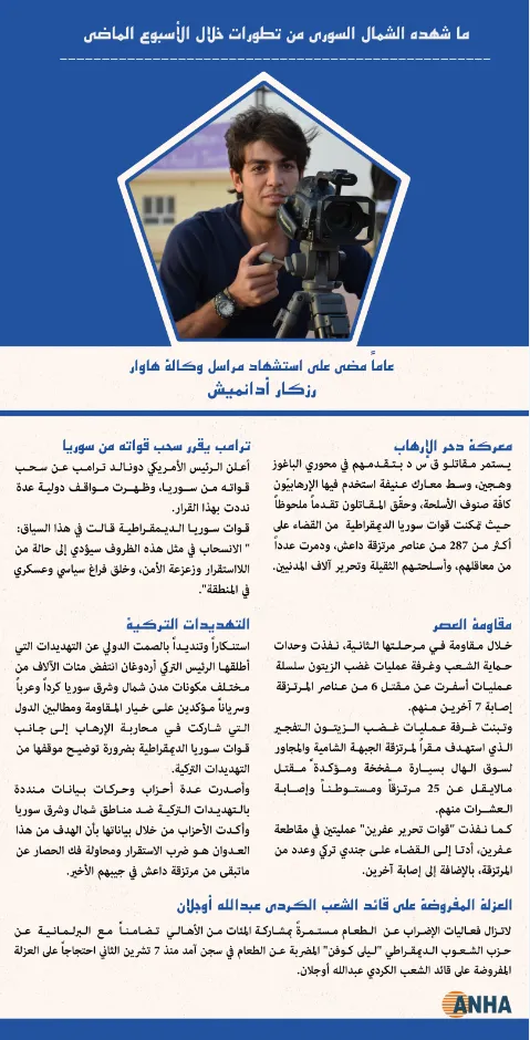 ما شهده الشمال السوري من تطورات خلال الأسبوع الماضي