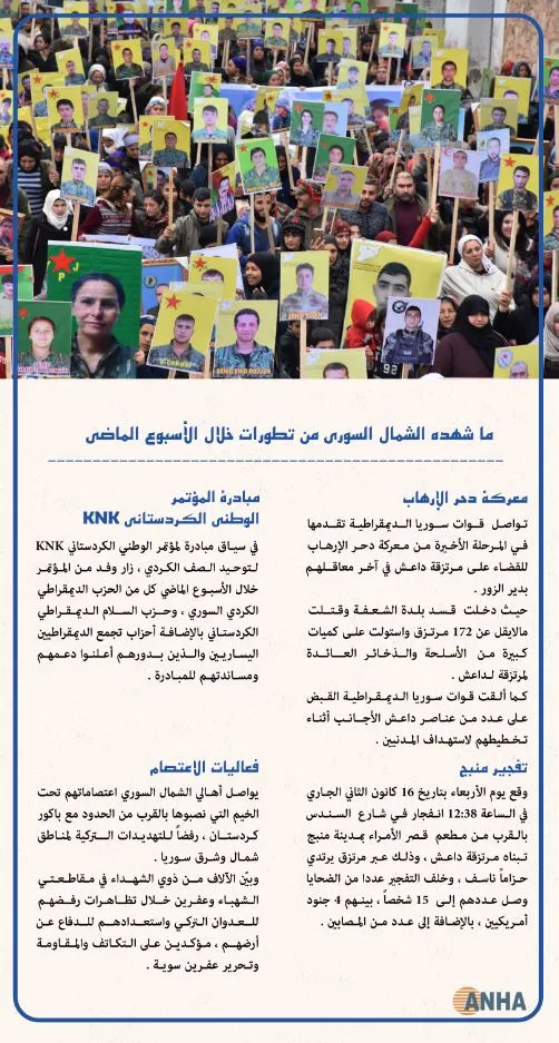 أبرز ما شهده الشمال السوري من تطورات خلال الأسبوع الماضي