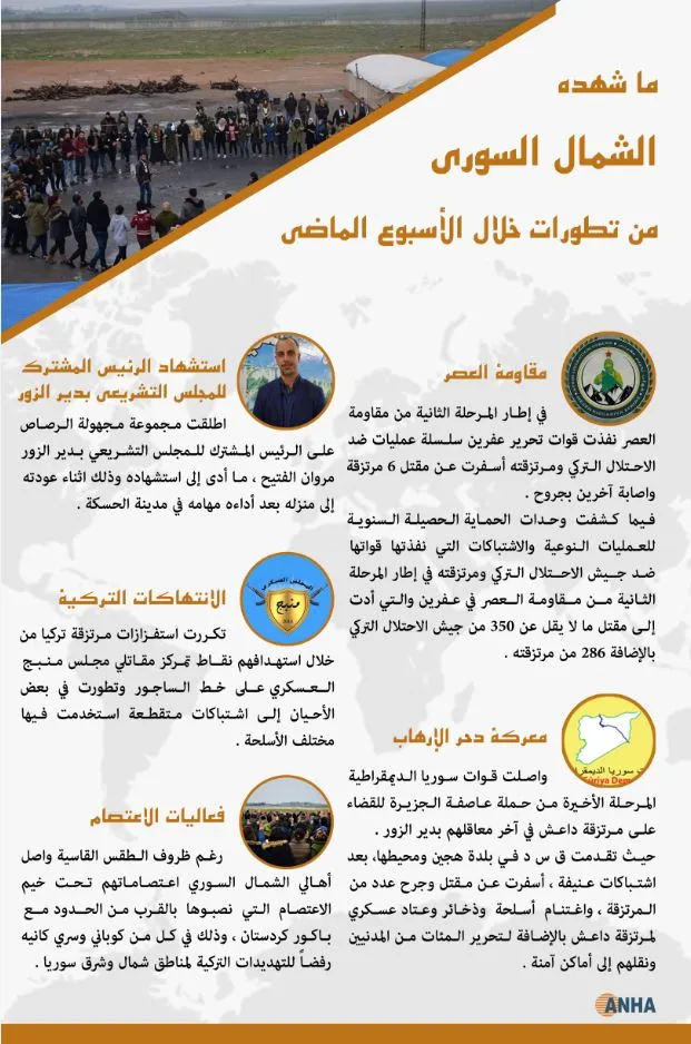 ما شهده الشمال السوري من تطورات خلال الأسبوع الماضي