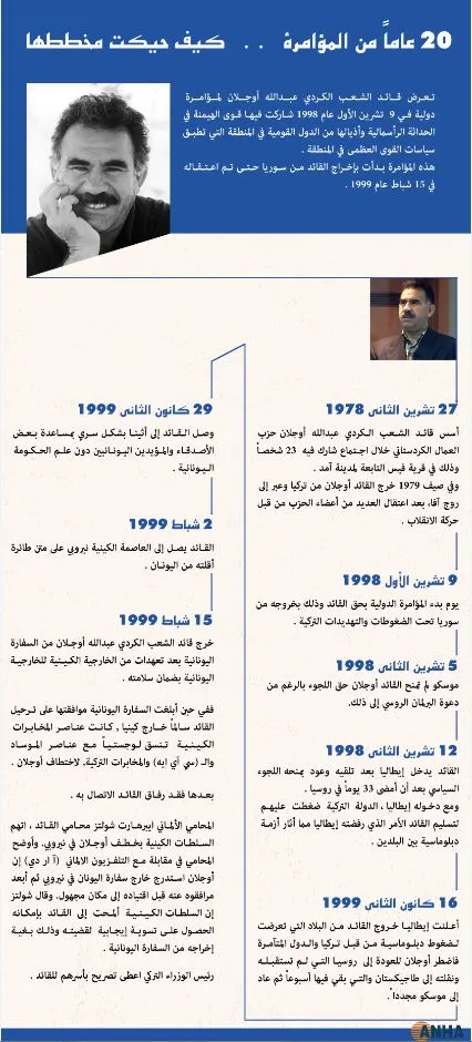 20 عاماً من المؤامرة . . كيف حيكت ومخططها