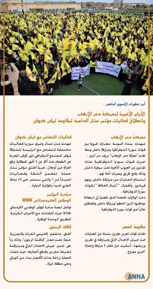  أبرز ما شهدته مناطق شمال وشرق سوريا في الأسبوع المنصرم