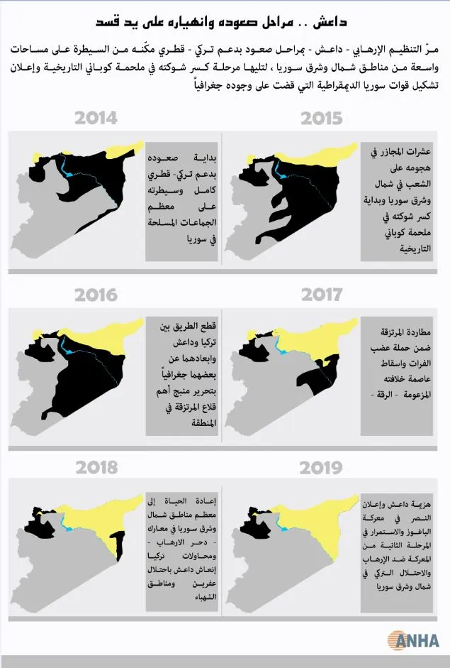 داعش مراحل الصعود والانهيار على يد قسد
