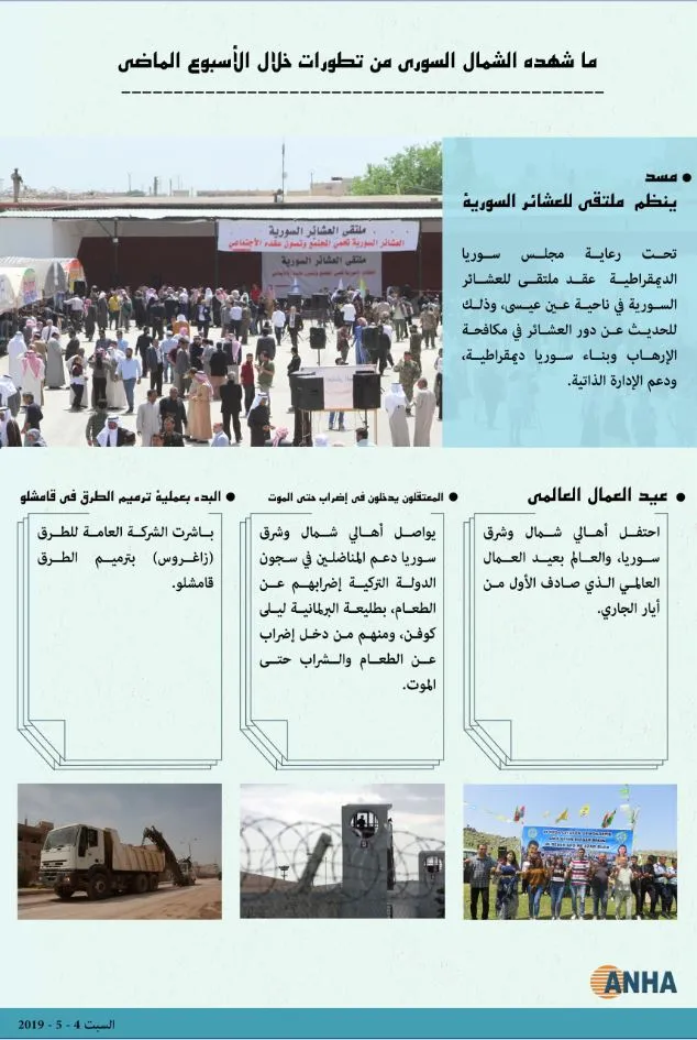 ما شهدته مناطق شمال وشرق سوريا في الأسبوع المنصرم
