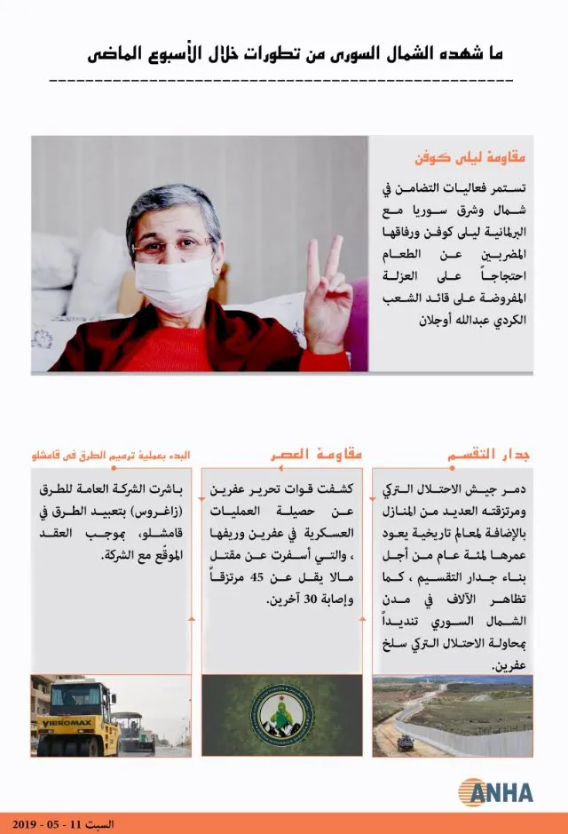 ما شهدته مناطق شمال وشرق سوريا في الأسبوع المنصرم