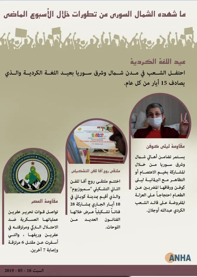 أبرز ما شهدته شمال وشرق سوريا من تطورات خلال الأسبوع الماضي