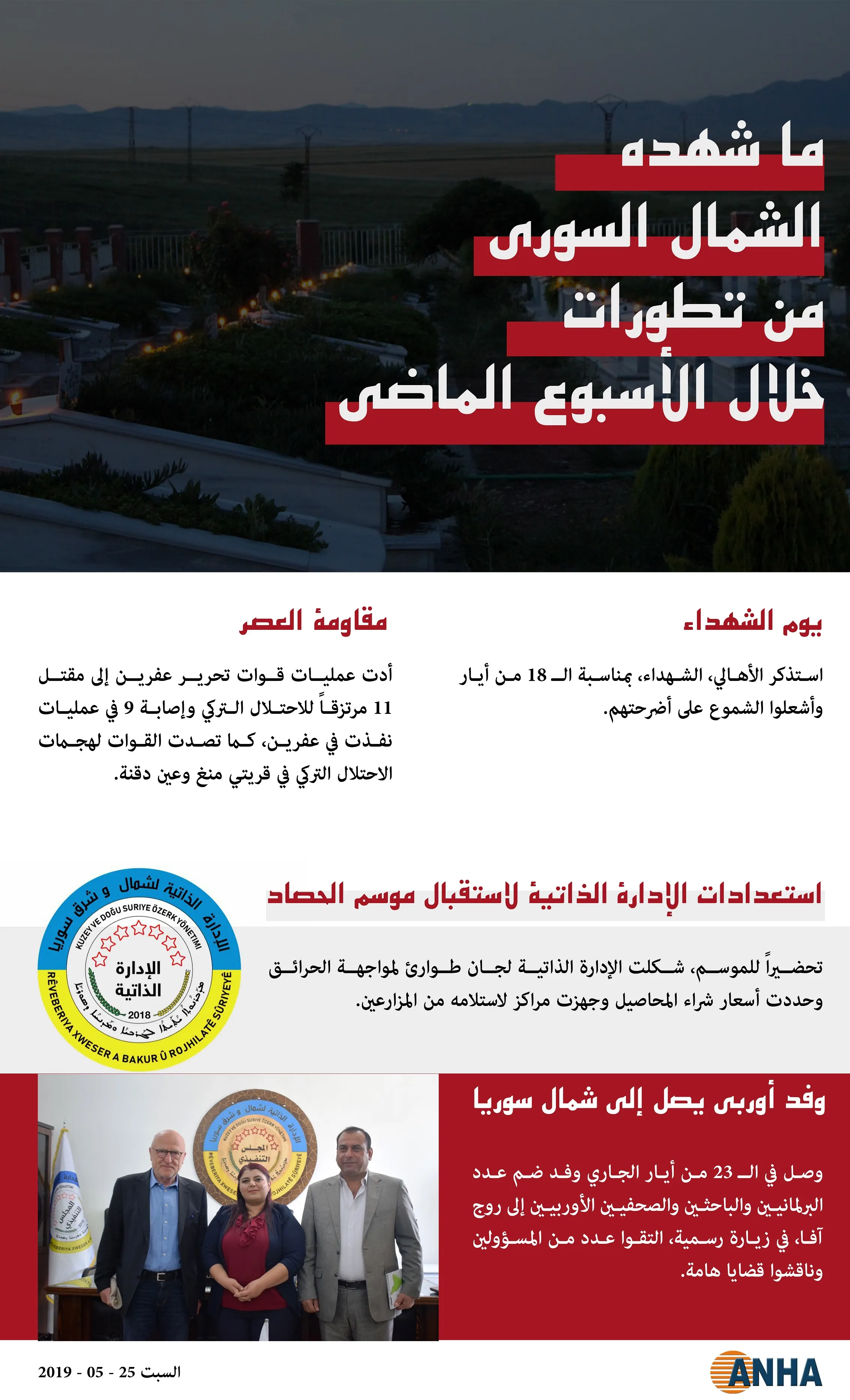 أبرز ما شهده الشمال السوري خلال الأسبوع الماضي
