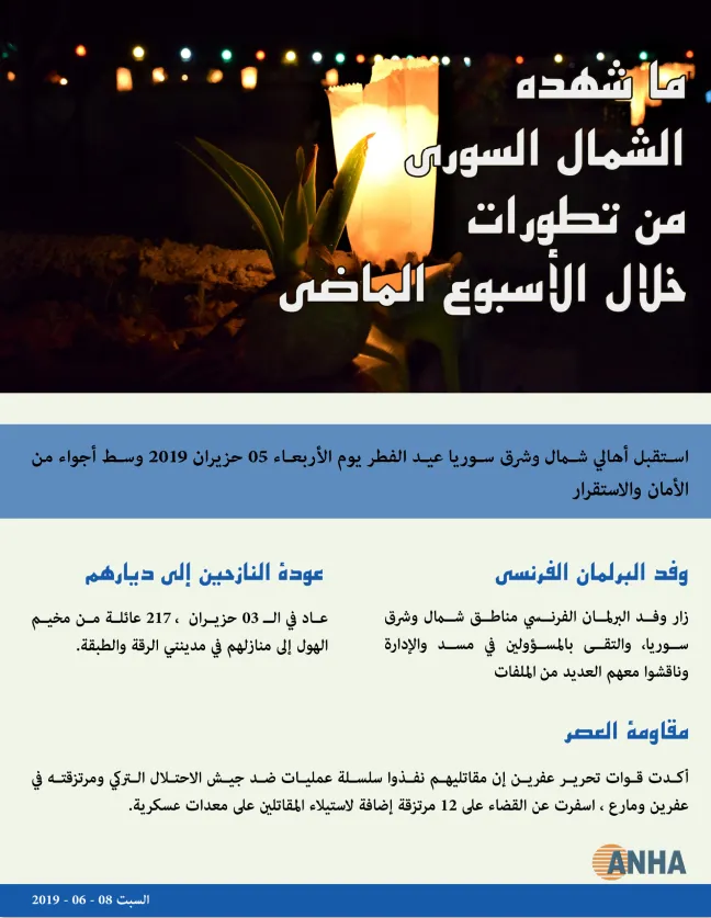 ما شهده شمال وشرق سوريا من تطورات خلال الأسبوع الماضي
