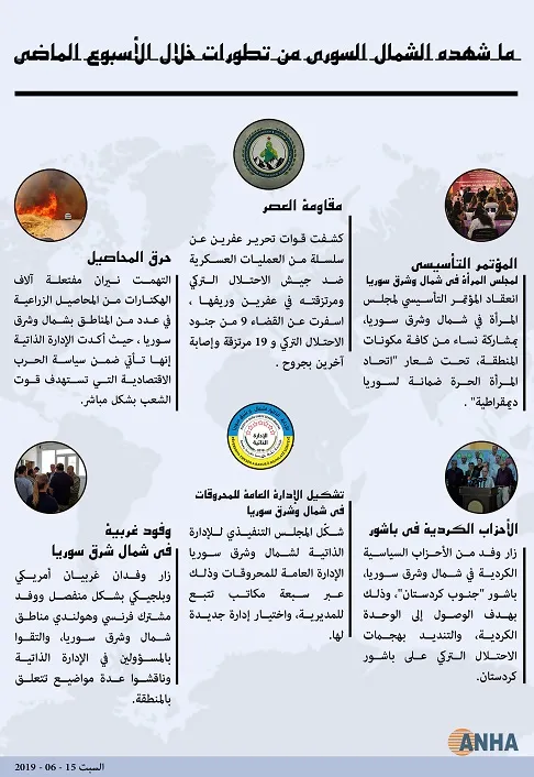 ما شهده شمال وشرق سوريا من تطورات خلال الأسبوع الماضي