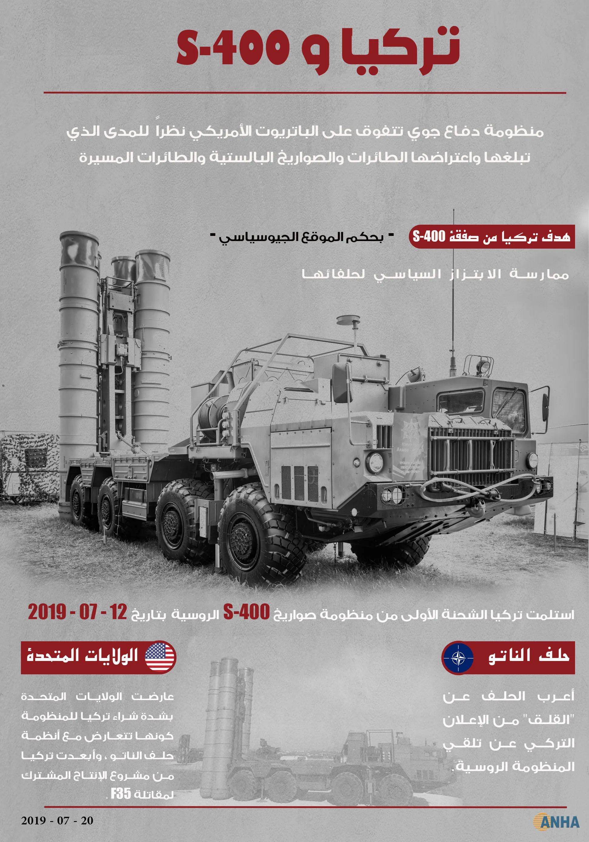 إنفوجرافيك