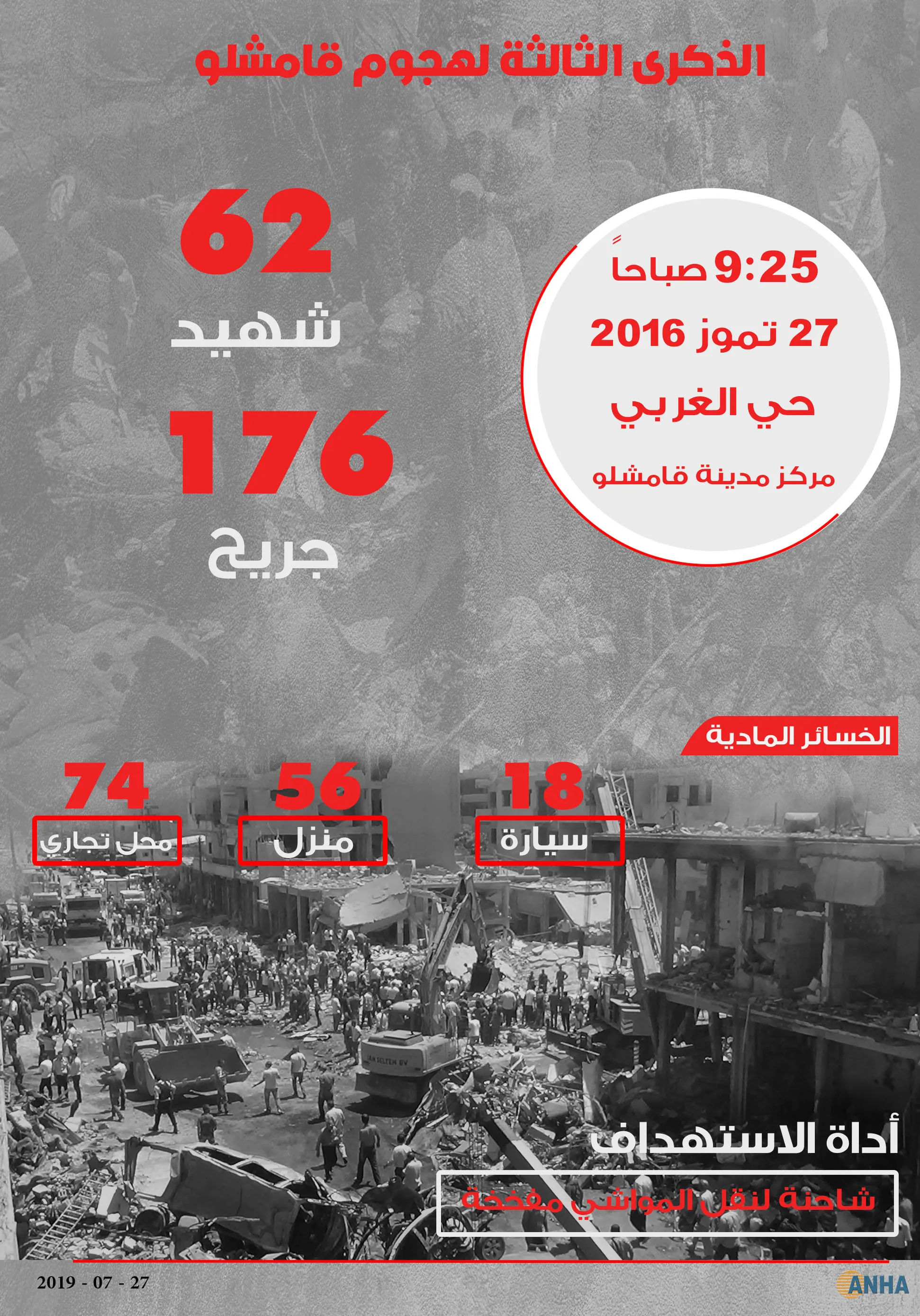 إنفوجرافيك