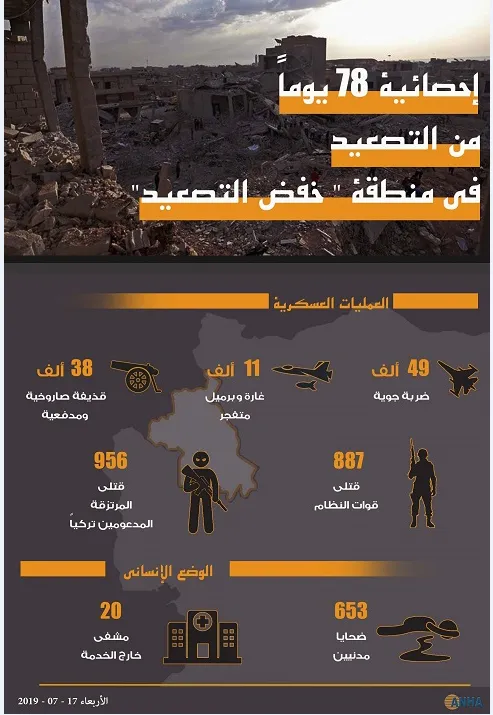إنفوجرافيك