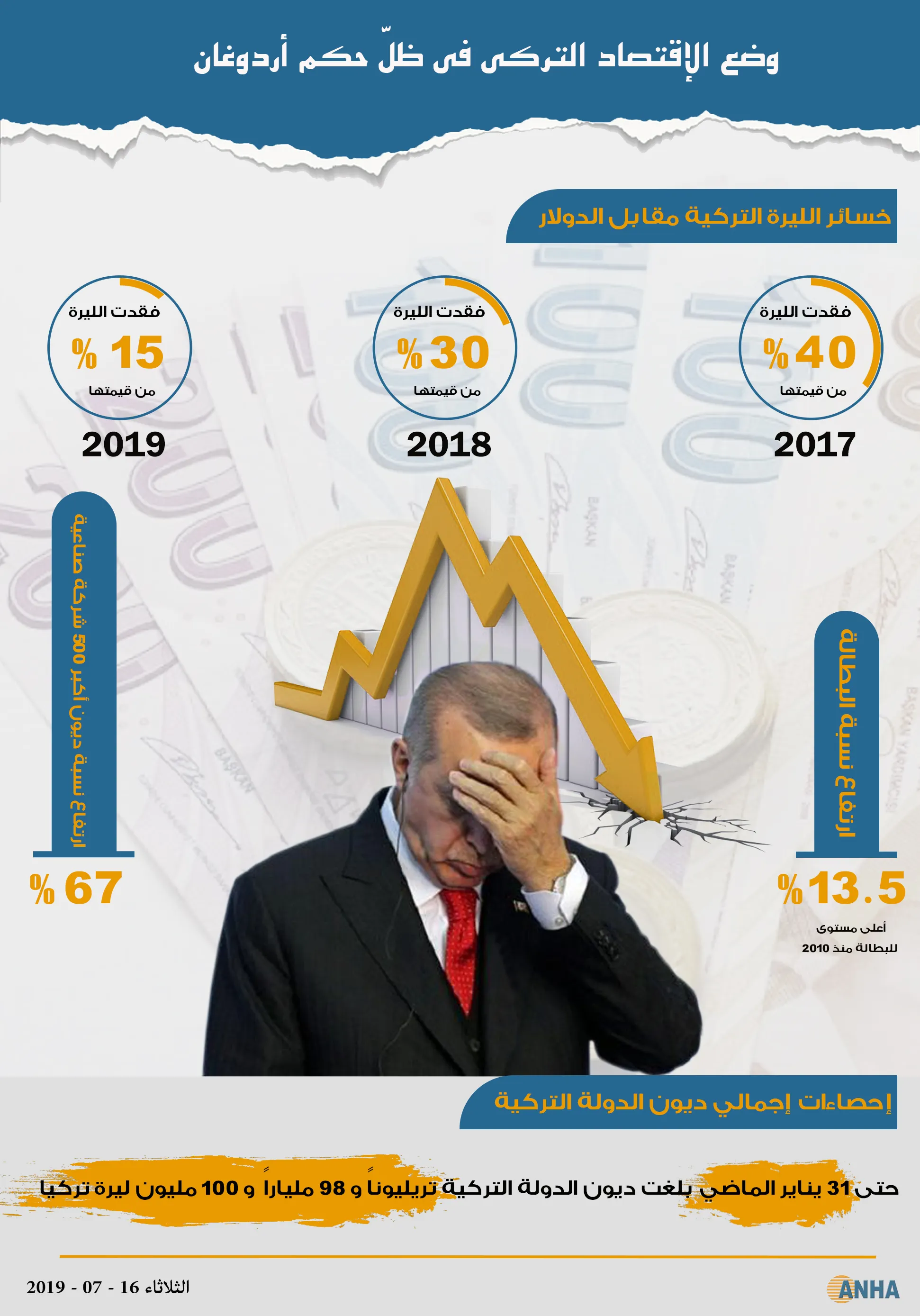 أنفوجرافيك