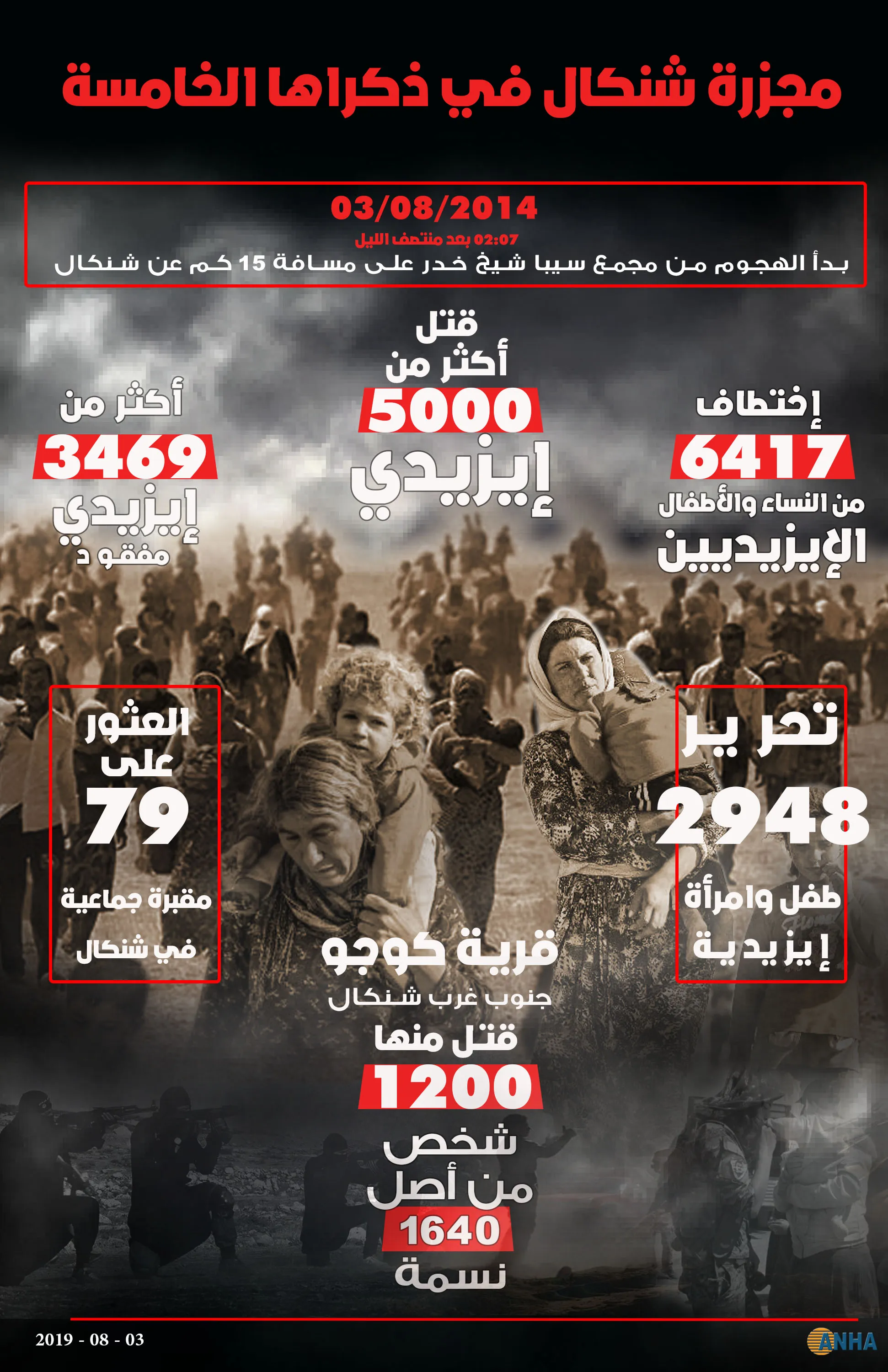 إنفوجرافيك