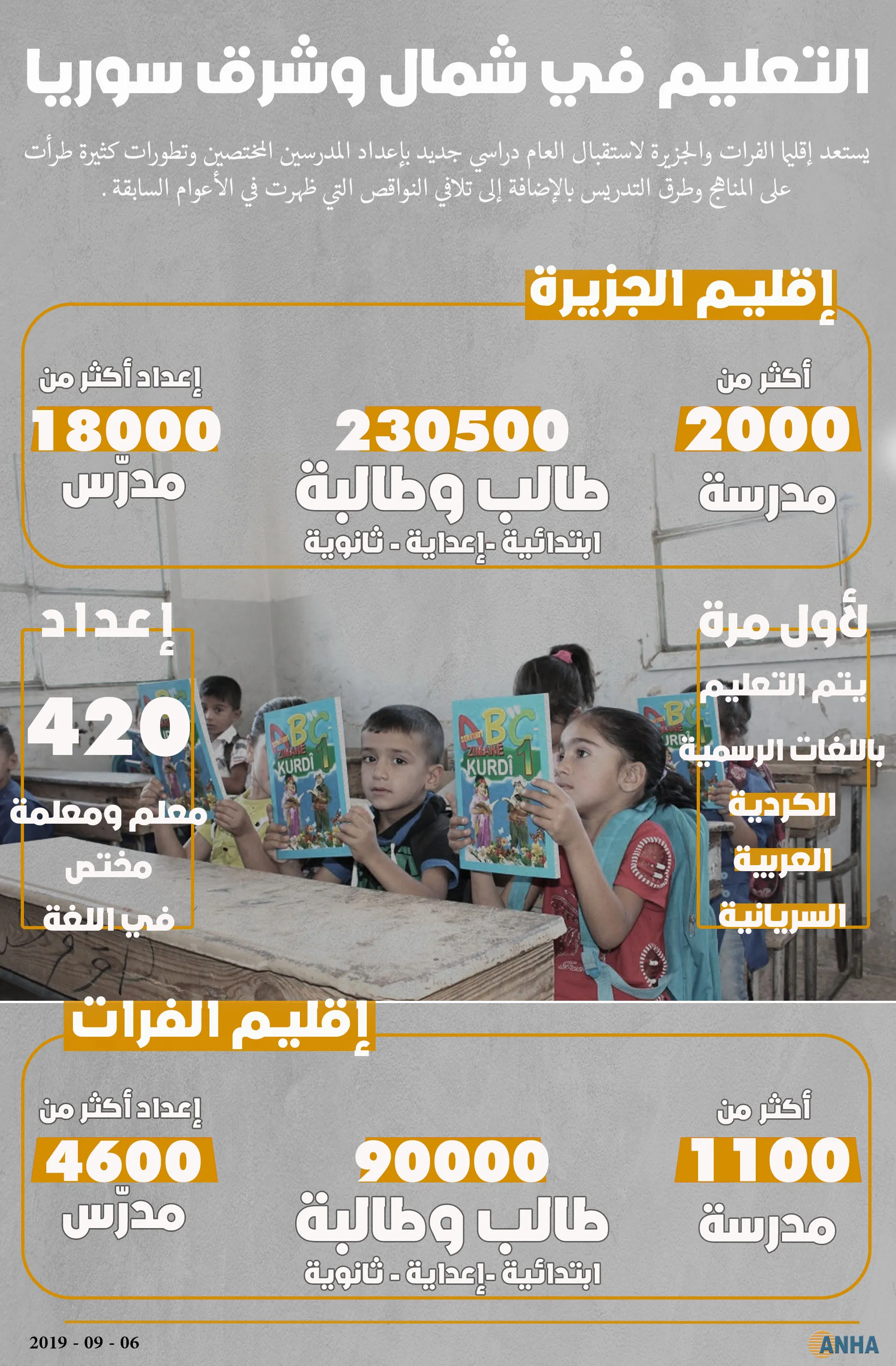 إنفوجرافيك