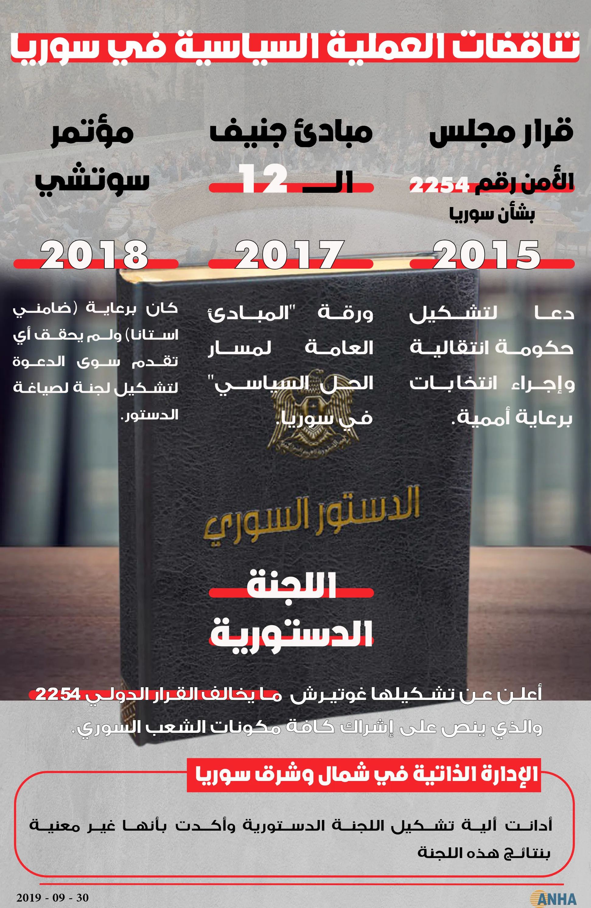 إنفوجرافيك