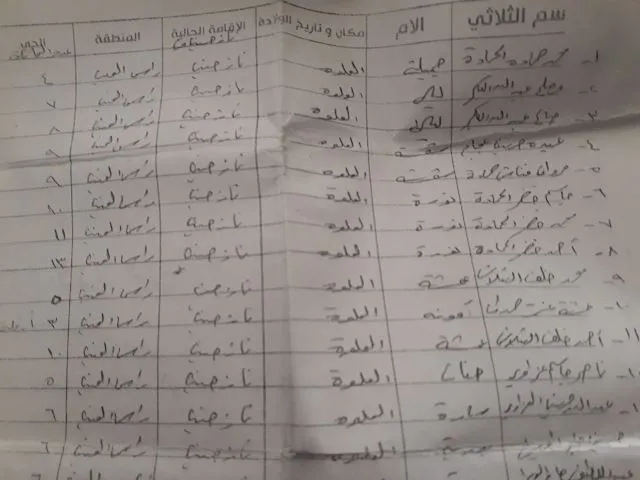 ​​​​​​​عدد النازحين في الشدادي بازدياد والمنظمات لا تقدم المساعدات لهم