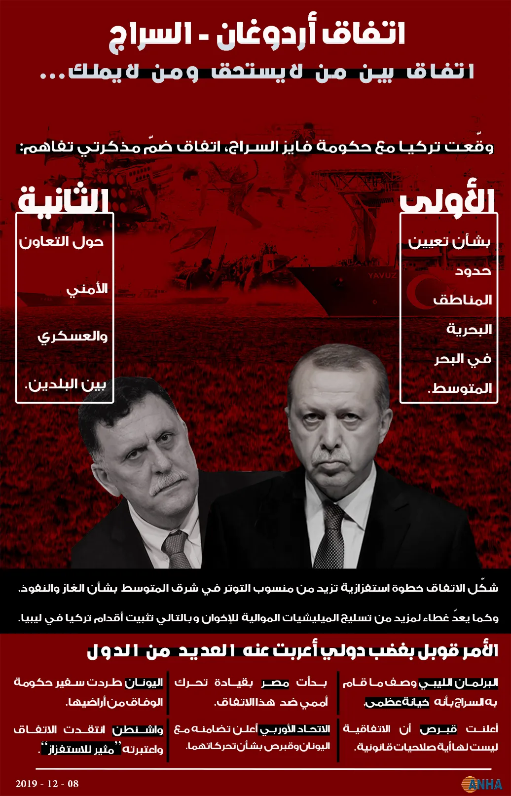 اتفاق أردوغان - السراج .. اتفاق بين من لايستحق ومن لايملك