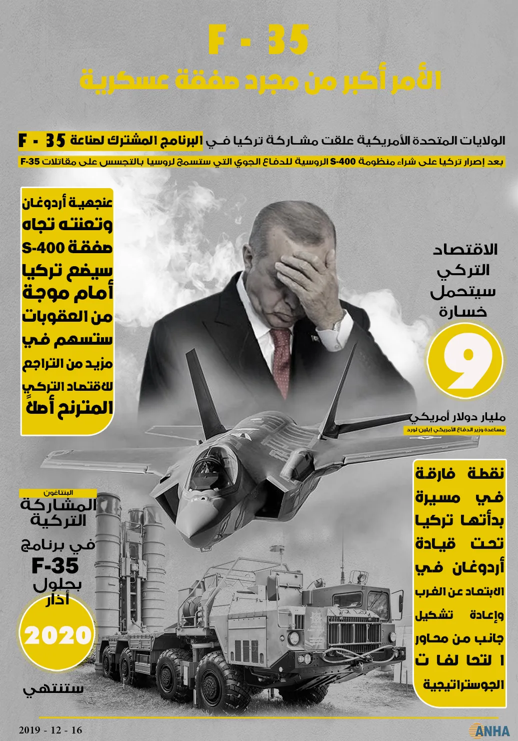 F-35 .. الأمر أكبر من مجرد صفقة عسكرية
