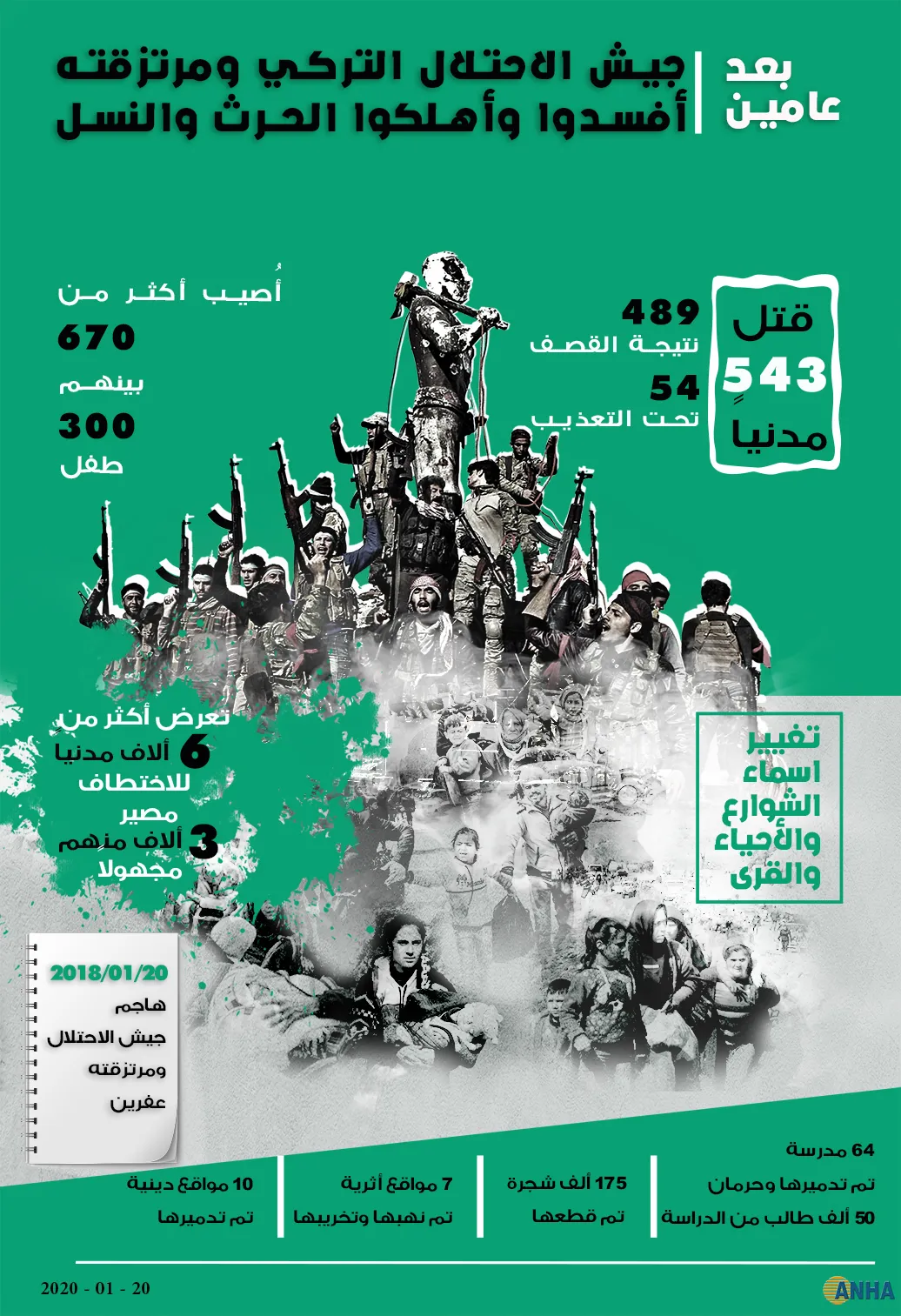 بعد عامين جيش الاحتلال التركي ومرتزقته أفسدوا وأهلكوا الحرث والنسل