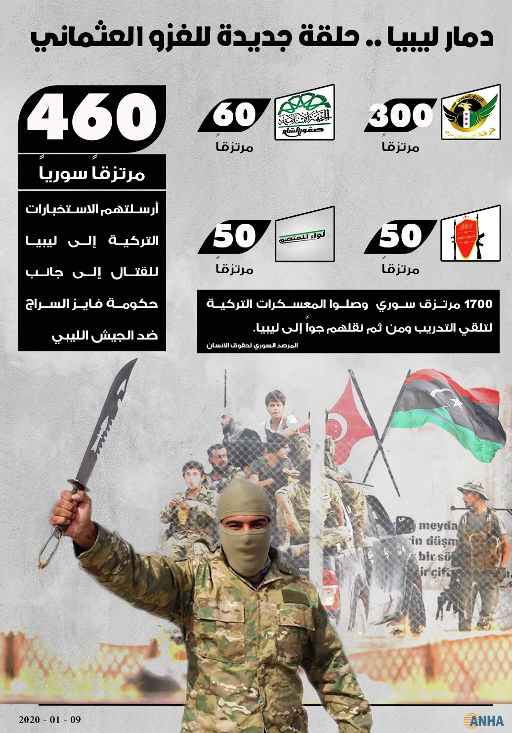 دمار ليبيا .. حلقة جديدة للغزو العثماني