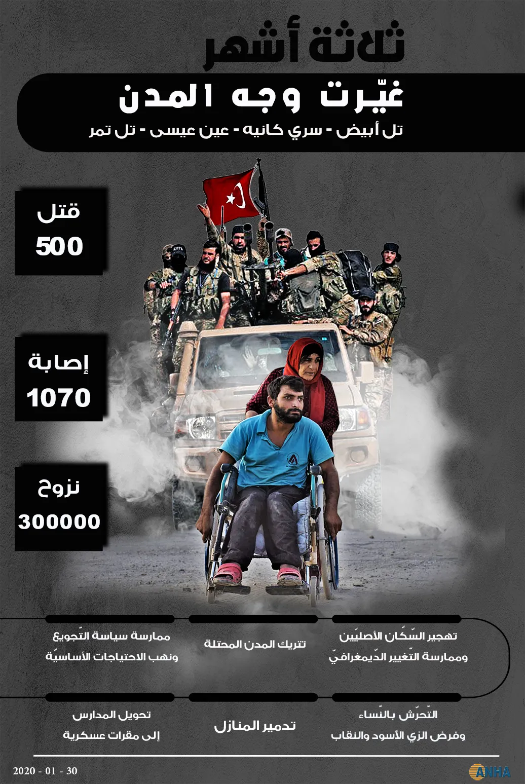 ثلاثة أشهر .. غيرت وجه المدن
