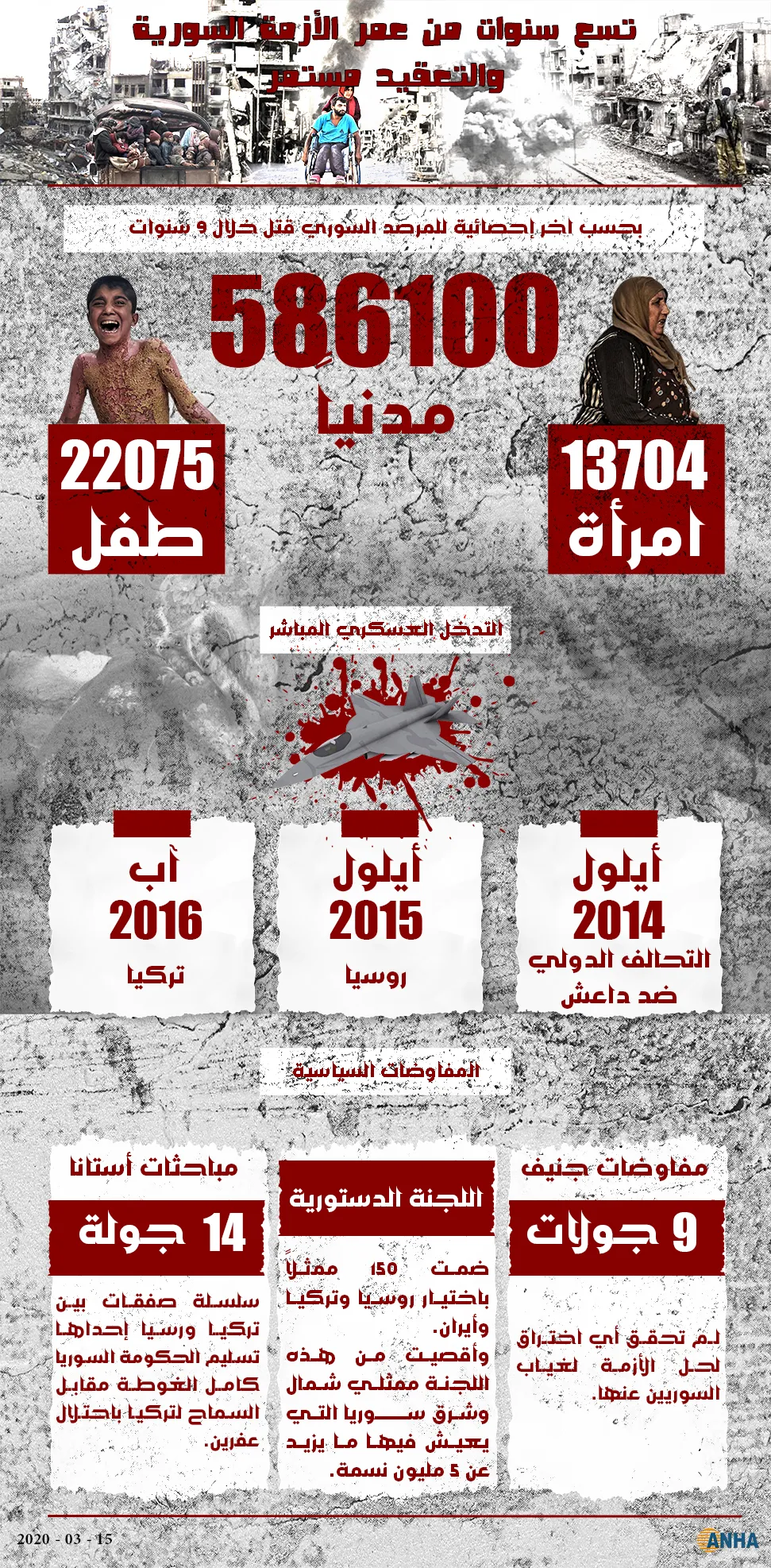تسع سنوات من عمر الأزمة السورية والتعقيد مستمر