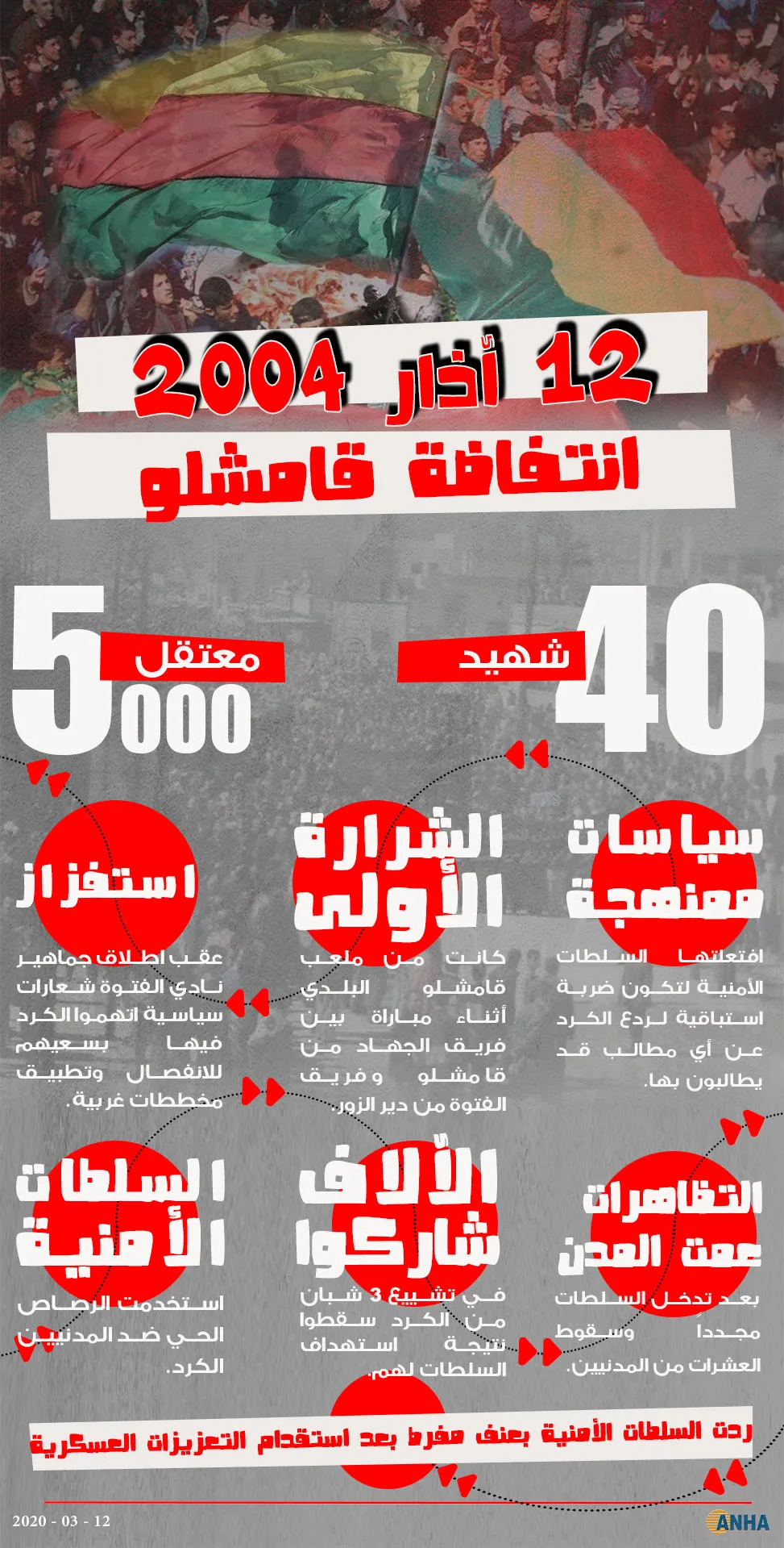 12 آذار 2004 .. انتفاضة قامشلو