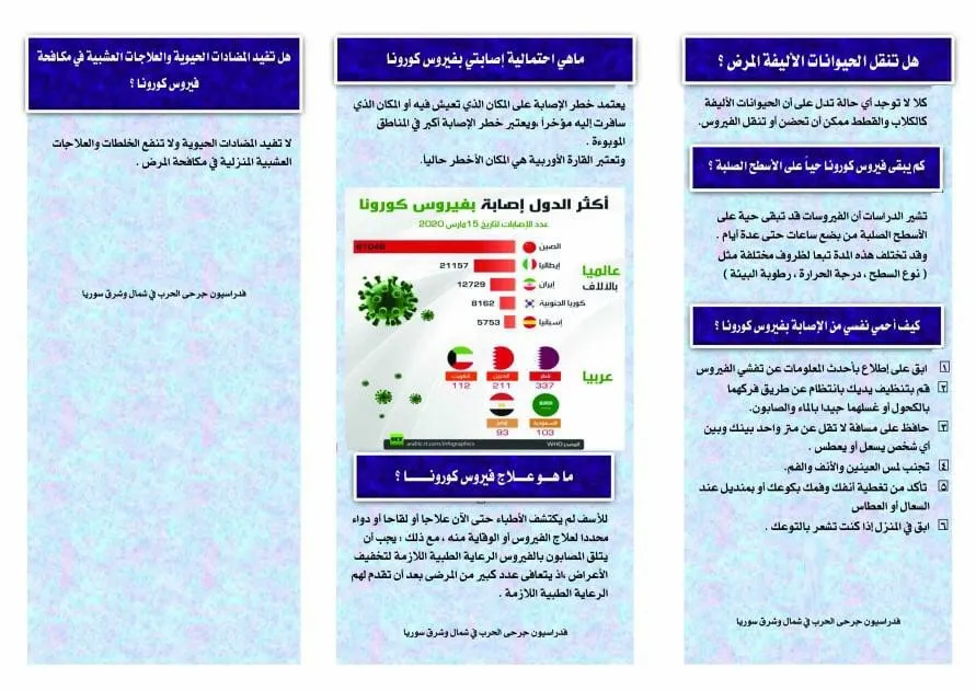الاطمئنان على صحة جرحى الحرب وحثهم على الوقاية من كورونا