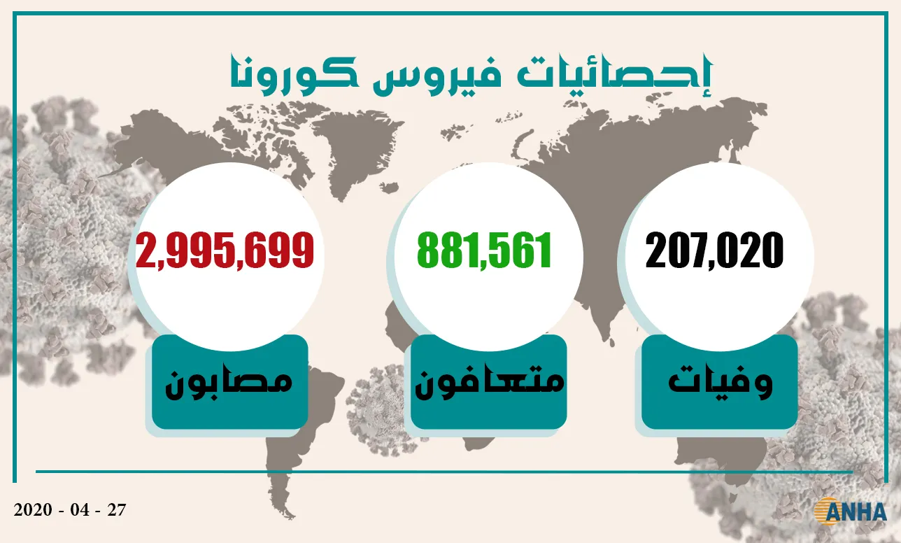 إحصائيات فيروس كورونا