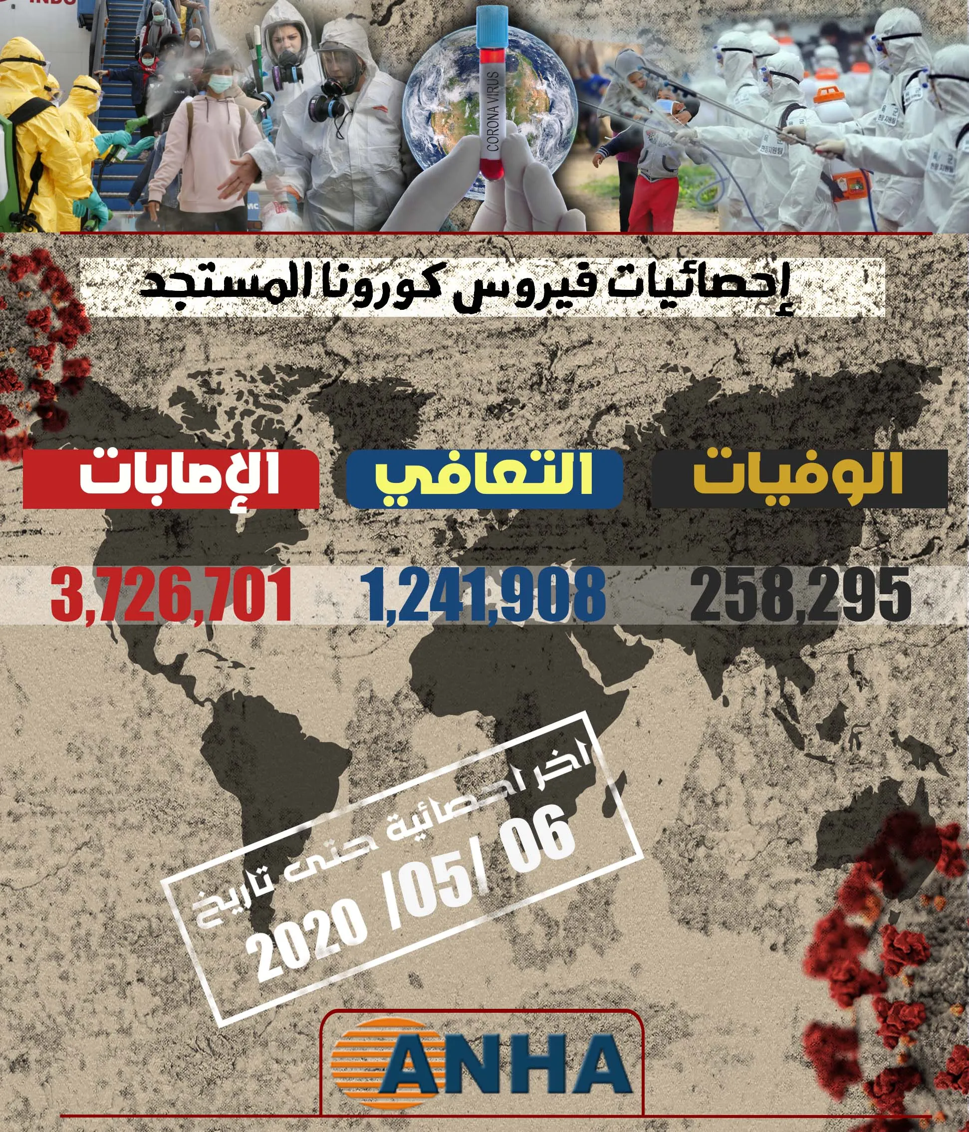 ​​​​​​​كورونا.. الولايات المتحدة الأكثر تضرراً في العالم وإصابات متزايدة في بريطانيا