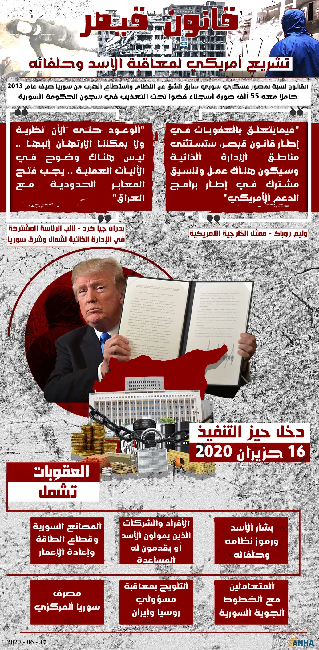 إنفوجرافيك