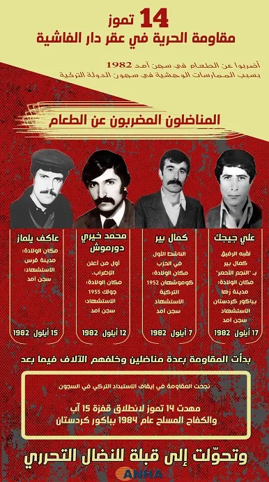 14 تموز مقاومة الحرية في عقر دار الفاشية